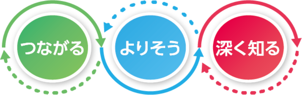 つながる　よりそう　深く知る